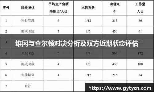 维冈与查尔顿对决分析及双方近期状态评估